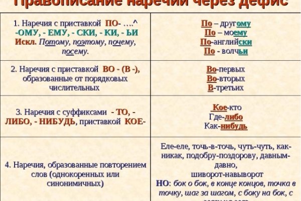 Кракен тор маркет пв
